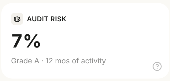 Audit Risk dashboard card showing 7%, Grade A